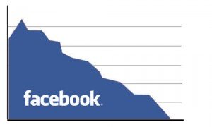 Facebook podría tener los años contados