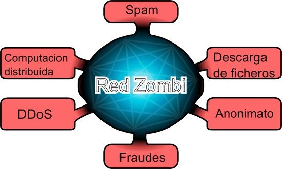 Aumenta el numero de redes zombi este año