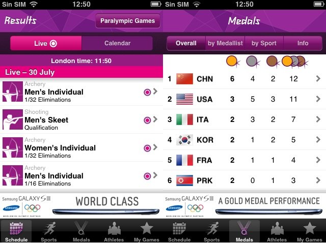 Hemos probado:London 2012 Results App