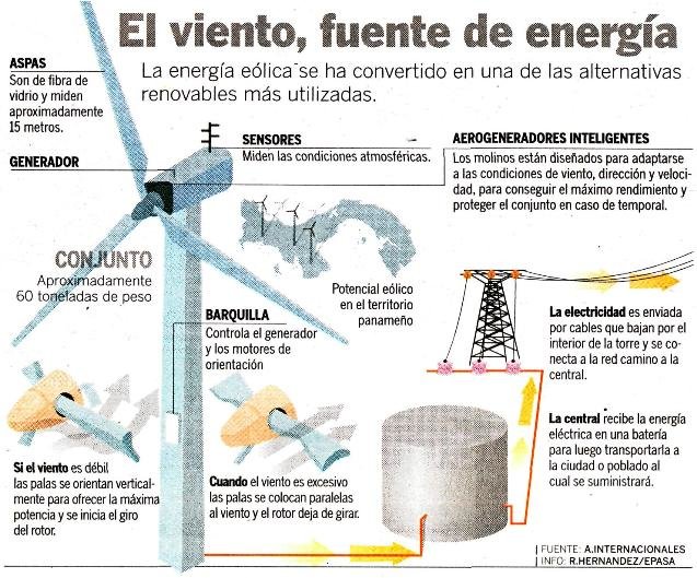 Un trimestre eólico