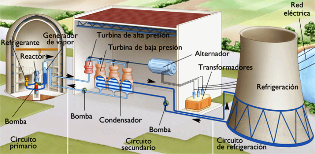 Primer permiso para central nuclear desde 1995