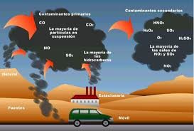 El nuevo impuesto de circulación penalizara los coches antiguos