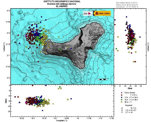 El Hierro se reactiva