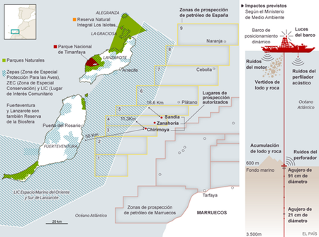 Las prospecciones salvan los siete escollos legales