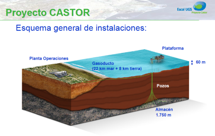 El proyecto Castor y el Pesoe