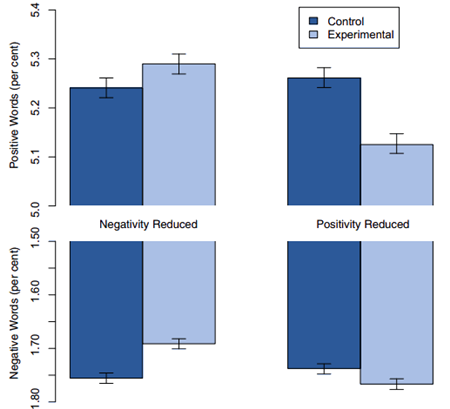 Facebook experimenta con nosotros sin avisarnos