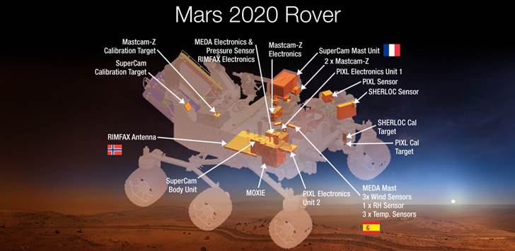 La NASA quiere convertir el dióxido de carbono marciano en oxígeno