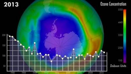 La capa de ozono se recupera