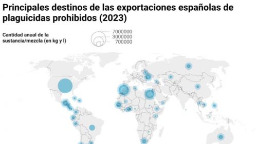 Alimentos en España contaminados por 130 plaguicidas, aumento del 23% en un año