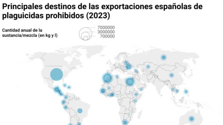 Alimentos en España contaminados por 130 plaguicidas, aumento del 23% en un año
