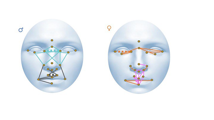 Estudio revela vínculo entre rasgos faciales y salud cerebral en trastornos mentales