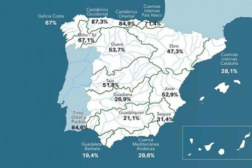 Los embalses dan la bienvenida a agosto con la segunda reserva más baja desde 1995