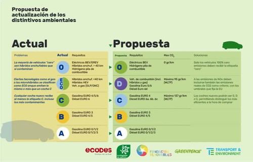 Organizaciones ambientales exigen reforma del etiquetado de vehículos al Ministro del Interior