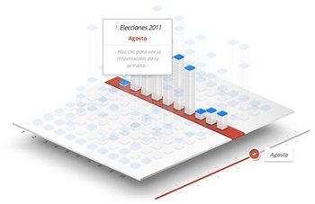 Google también tiene ranking del año