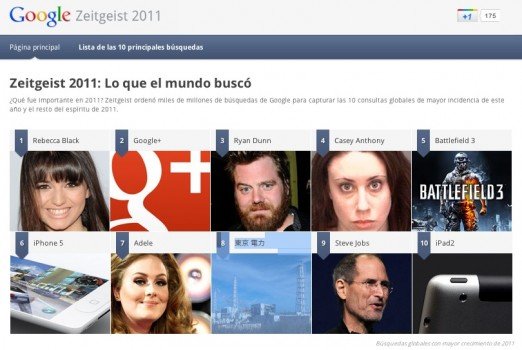 Google también tiene ranking del año