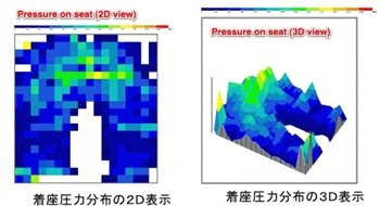 Detector de traseros como sistema antirrobo
