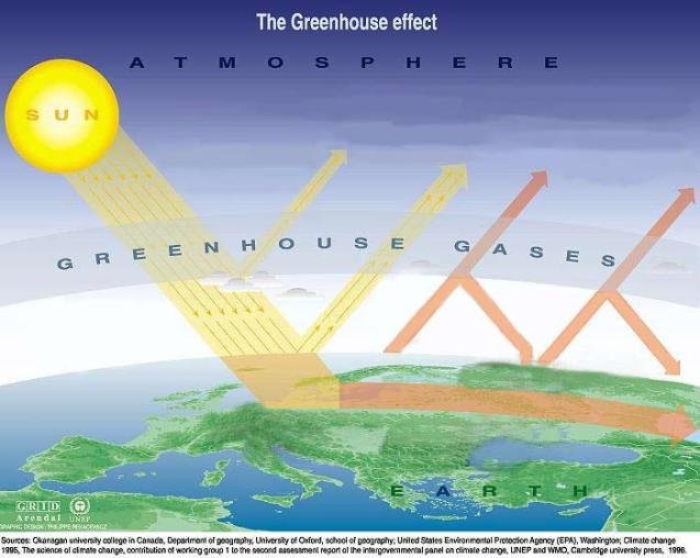 La NASA escanea la Tierra para estudiar el cambio climático